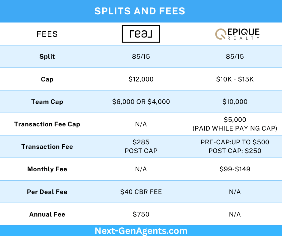 Epique Realty vs REAL: In-Depth Comparison 2026 — Next-Gen Agents